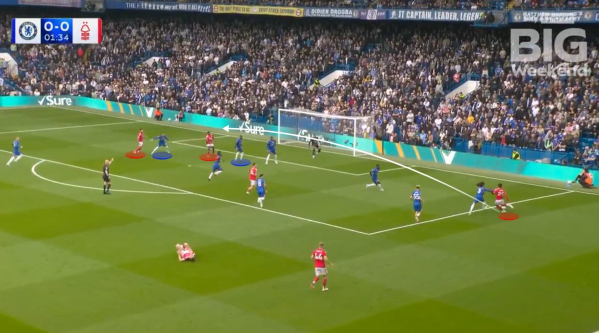 Poor back post defending costing yet another goal for Chelsea. We're alarmingly poor and vulnerable to such goals.