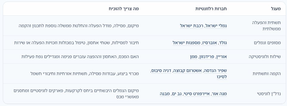 בני 🇮🇱 tweet media
