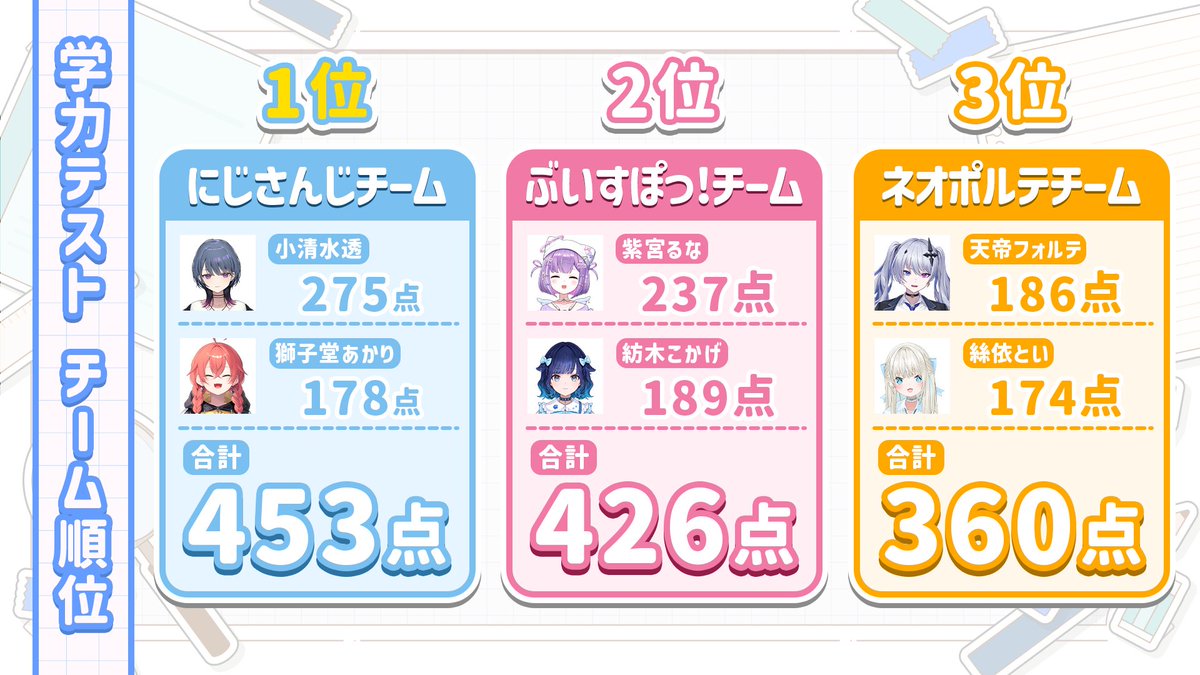 或世イヌ tweet media