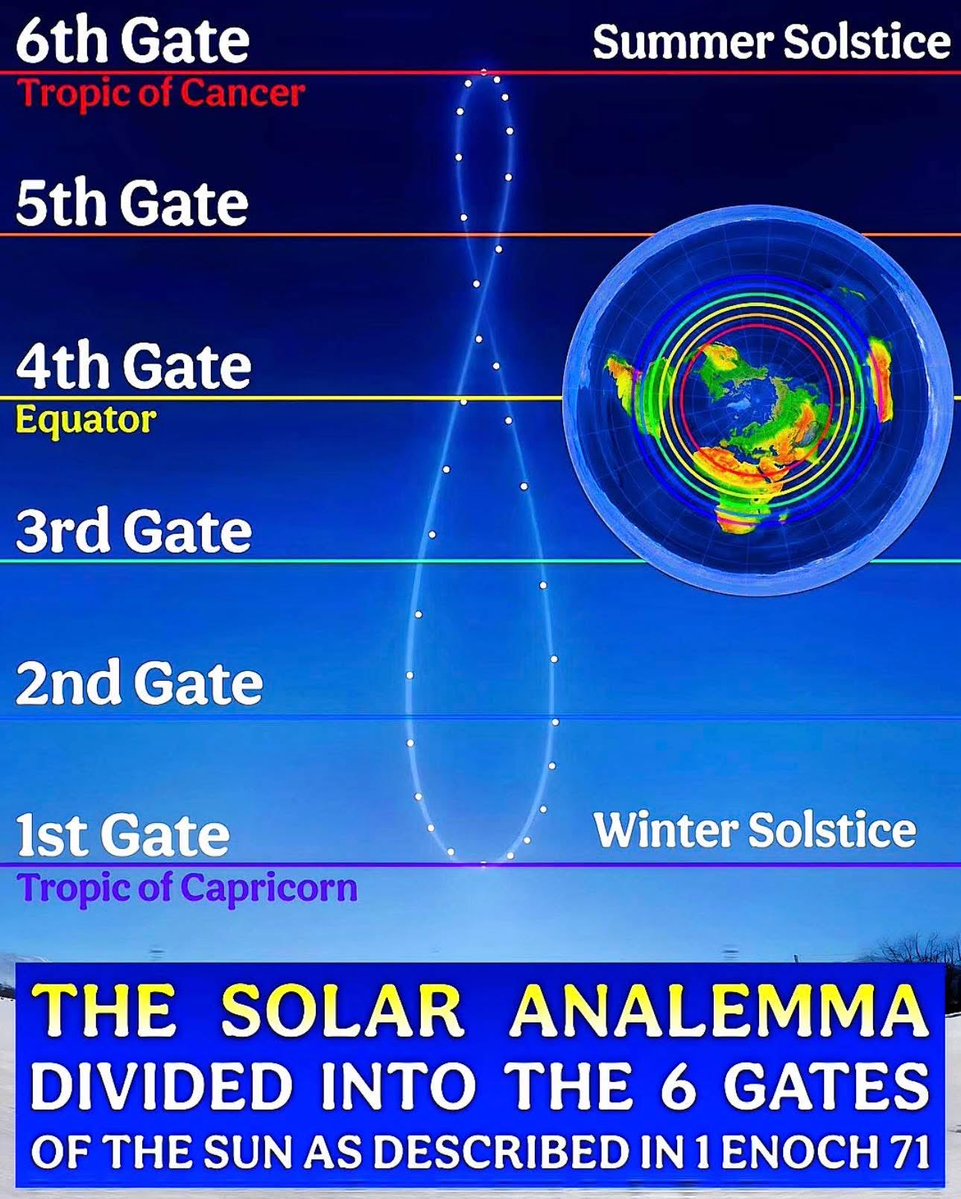 Flat Earth Zone tweet media