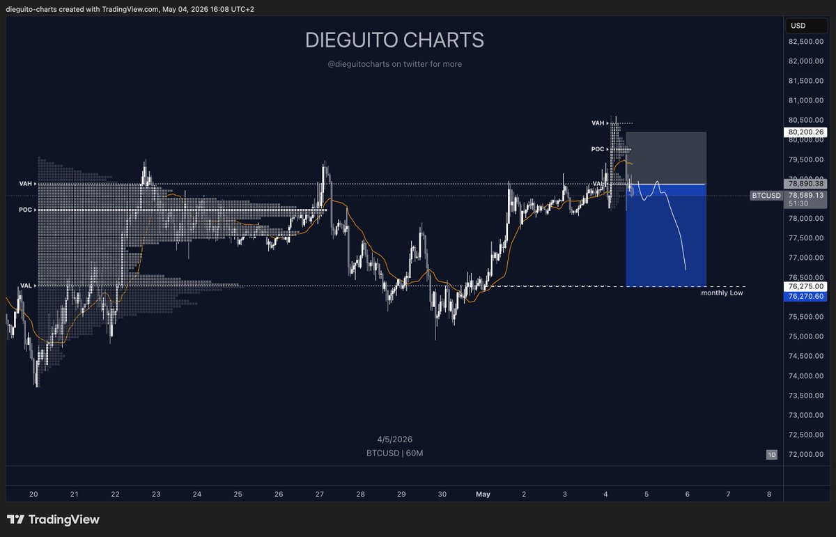 Diego Trades🐒🃏 tweet media