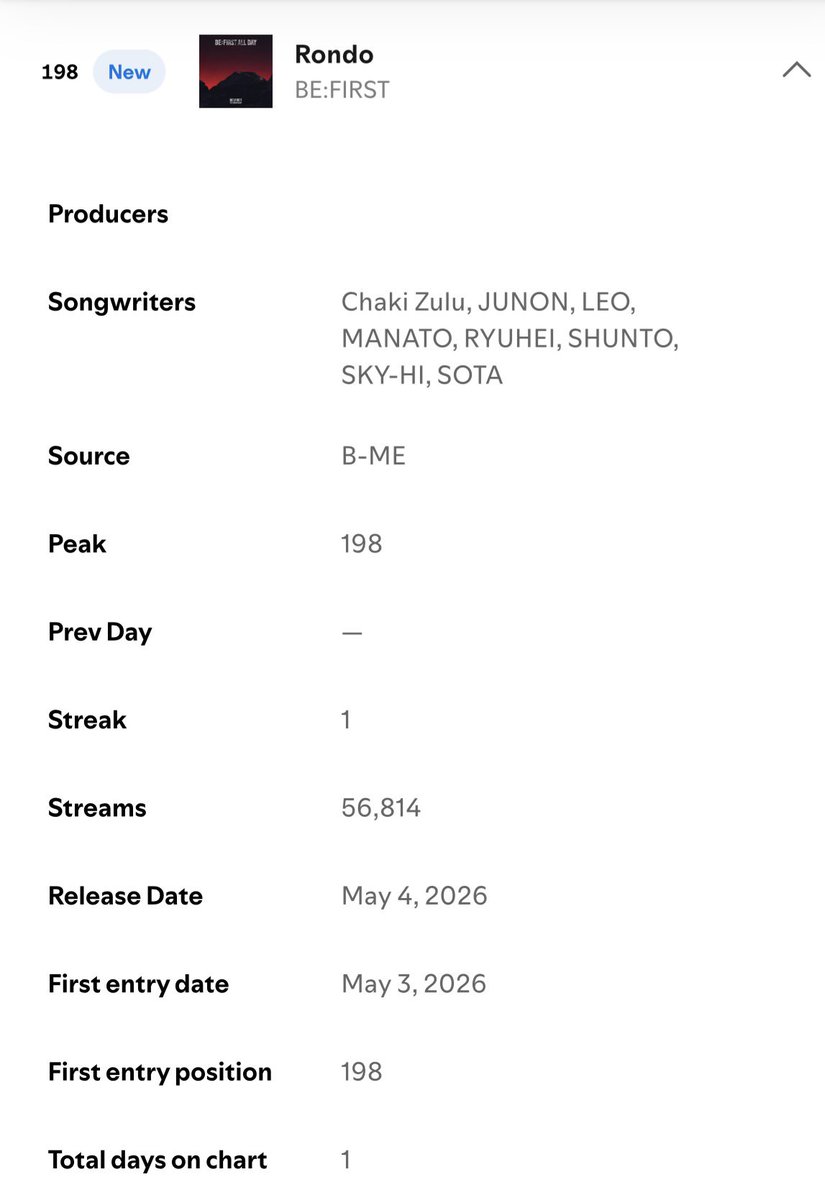 BESTY_Spotify tweet media