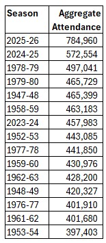 Wrexham AFC Archive Website tweet media