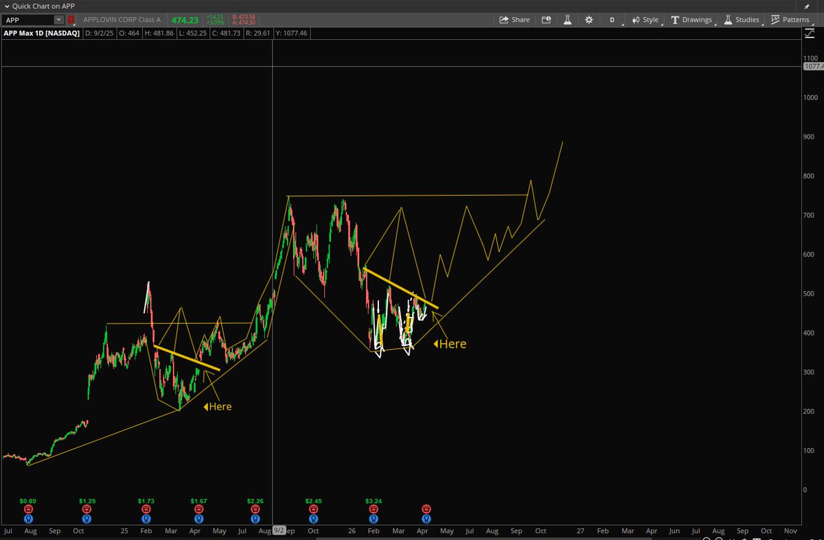 Stock Pattern Pros/Tim tweet media