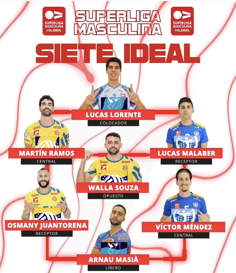 Club Voleibol Guaguas Las Palmas de Gran Canaria tweet media