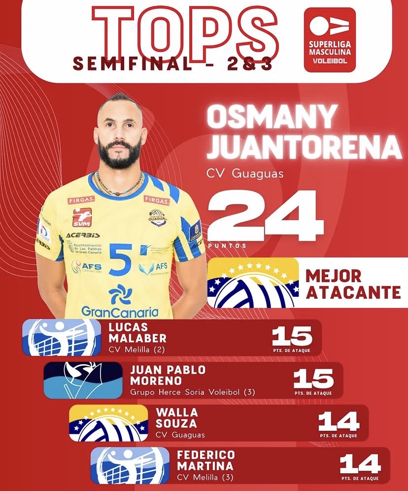 Club Voleibol Guaguas Las Palmas de Gran Canaria tweet media