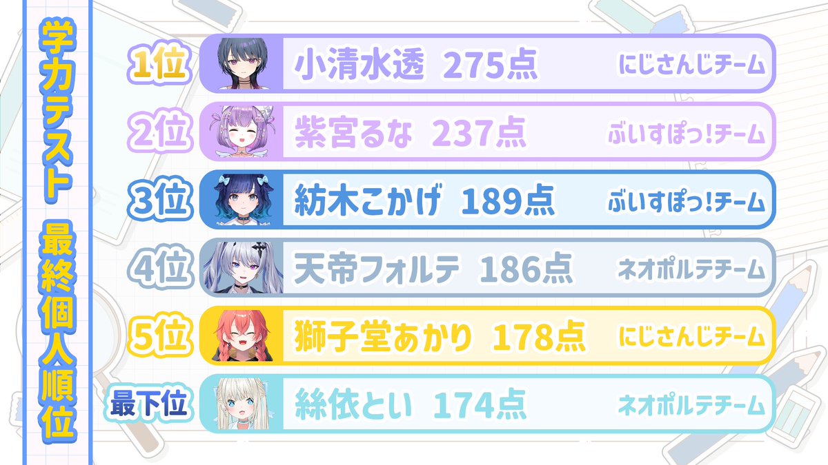 天帝フォルテ tweet media