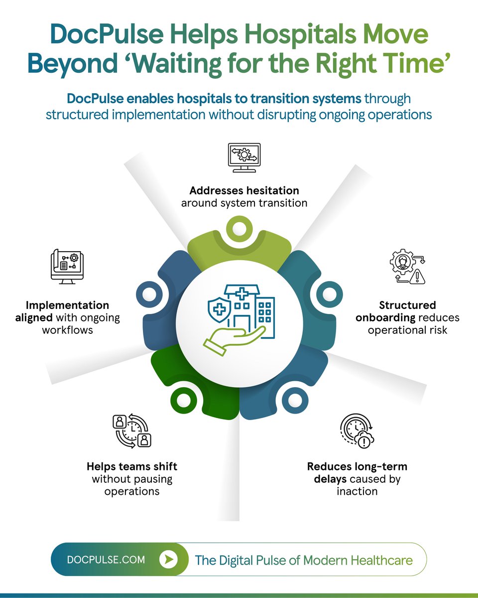 Docpulsecom's tweet image. Many hospitals know their current systems are slowing them down.

But the shift rarely happens immediately.

There is always a better time to wait for.
After this #Quarter.
After #Expansion.
After #PatientVolumes stabilize.

In practice, the delay often extends the same