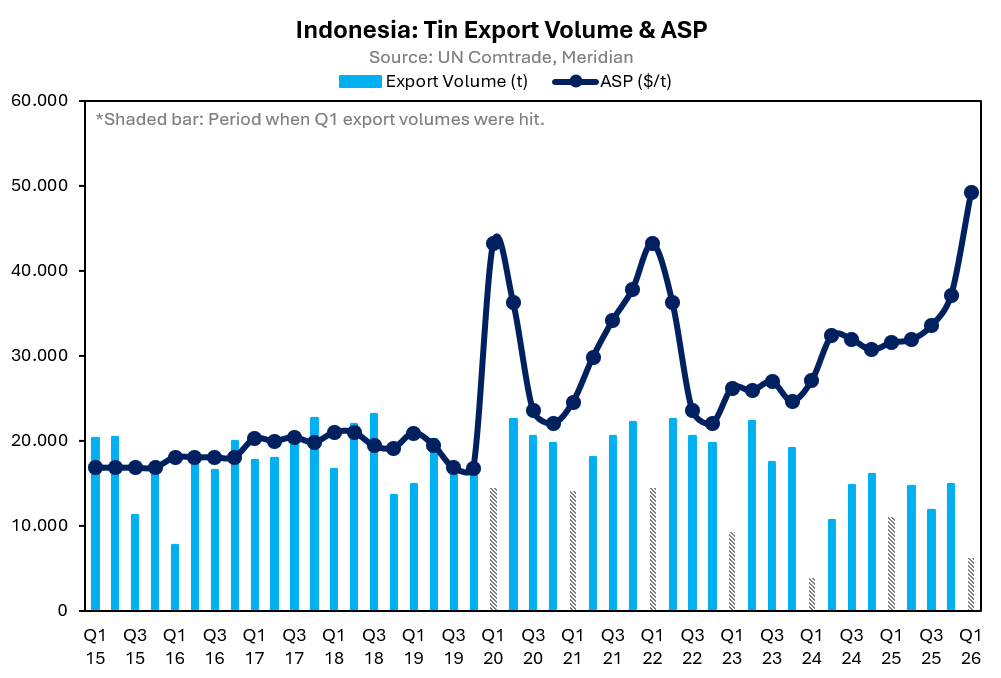 Meridian Research Indonesia tweet media