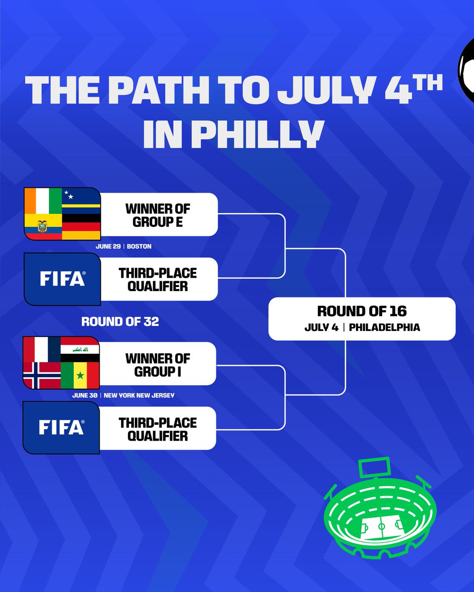 FIFA World Cup 26 Philadelphia™ tweet media