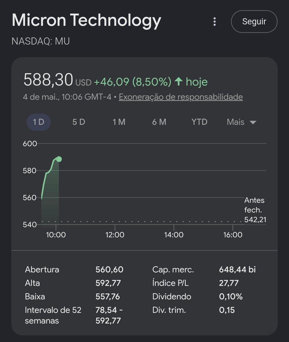 Outra TENBAGGER para a coleção $MU tem mais espaço ? Só o tempo dirá.