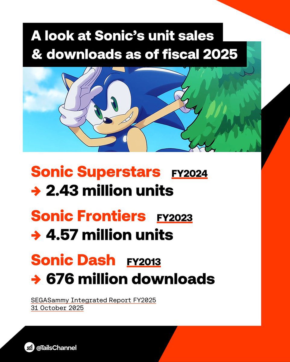 Sonic tweet media