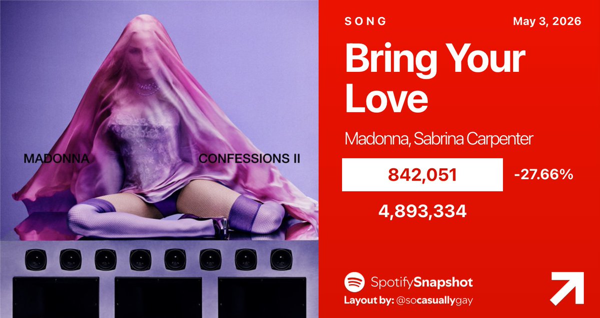Fan SpotifySnapshot tweet media