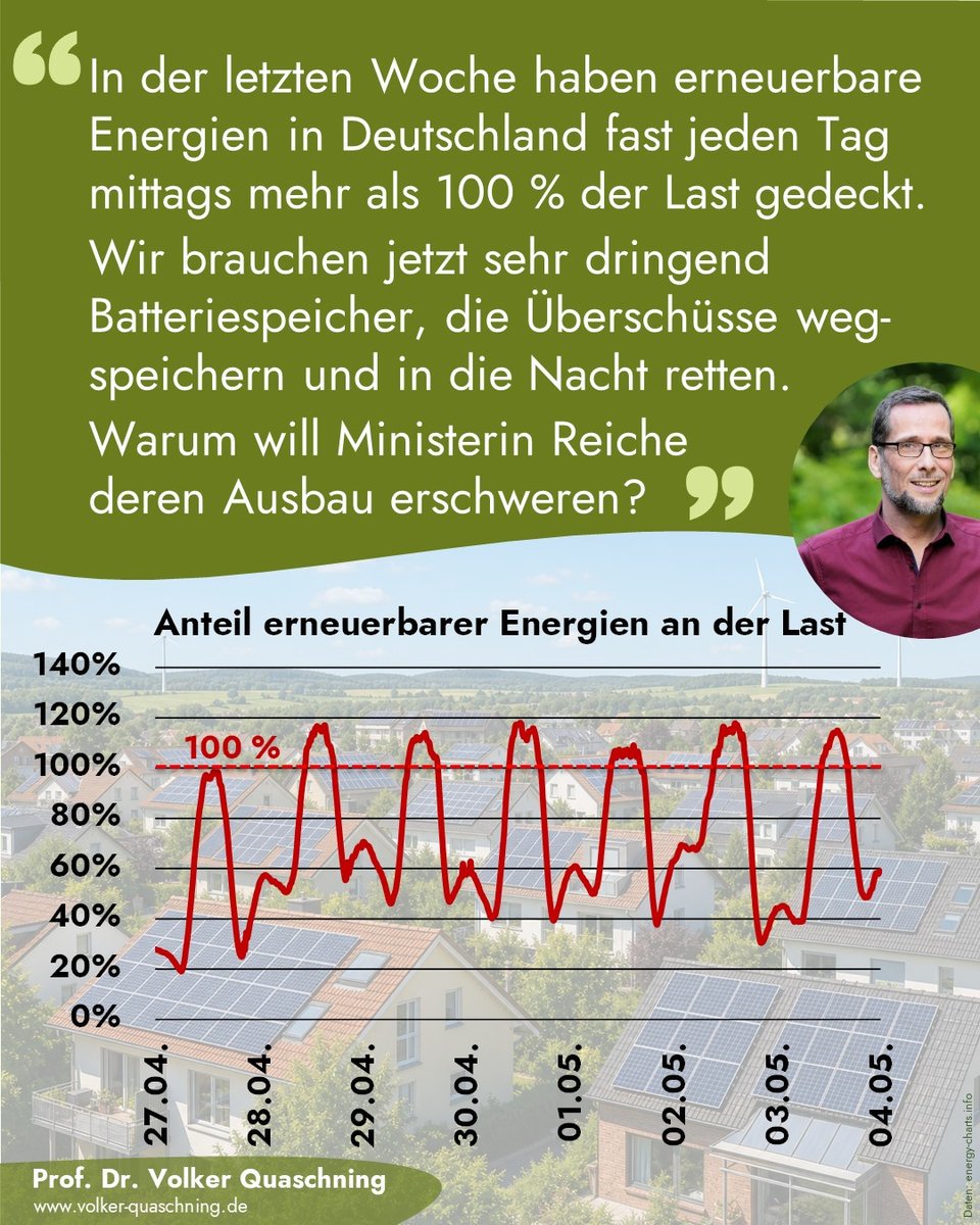 Volker Quaschning tweet media