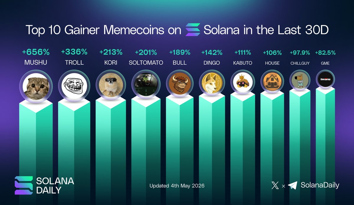Solana Daily tweet media