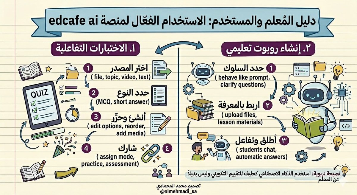 محـمـد المحمادي tweet media