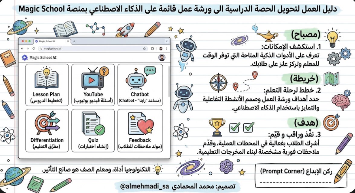 محـمـد المحمادي tweet media