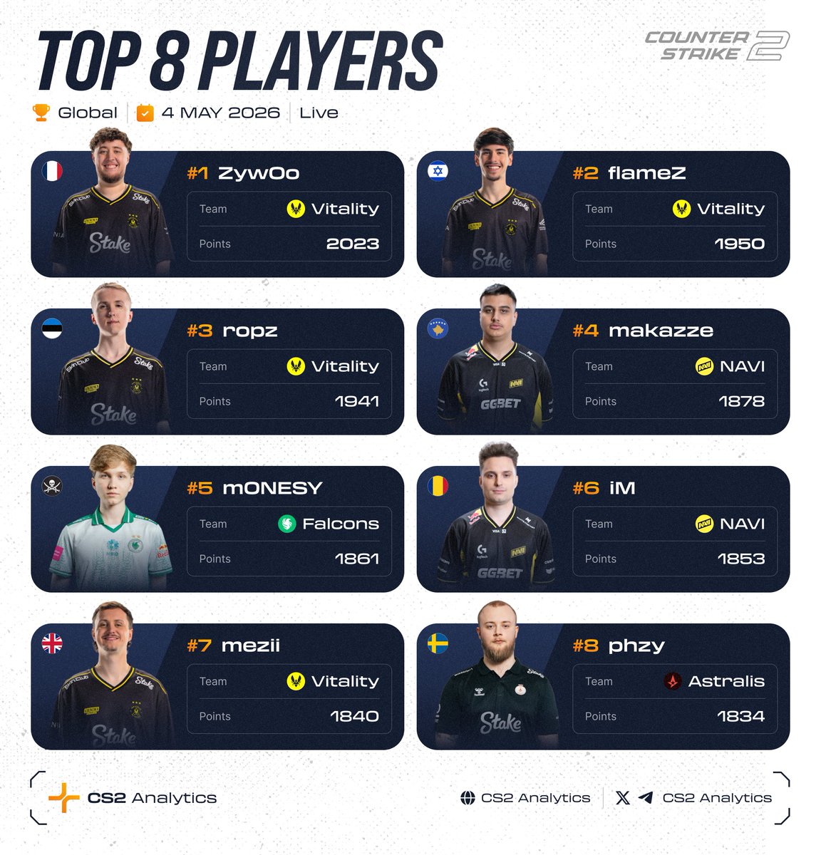 CS2Analytics tweet media