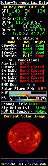 wa1gov's tweet image. Solar-Terrestrial Data, HF/VHF #hamradio #bandconditions