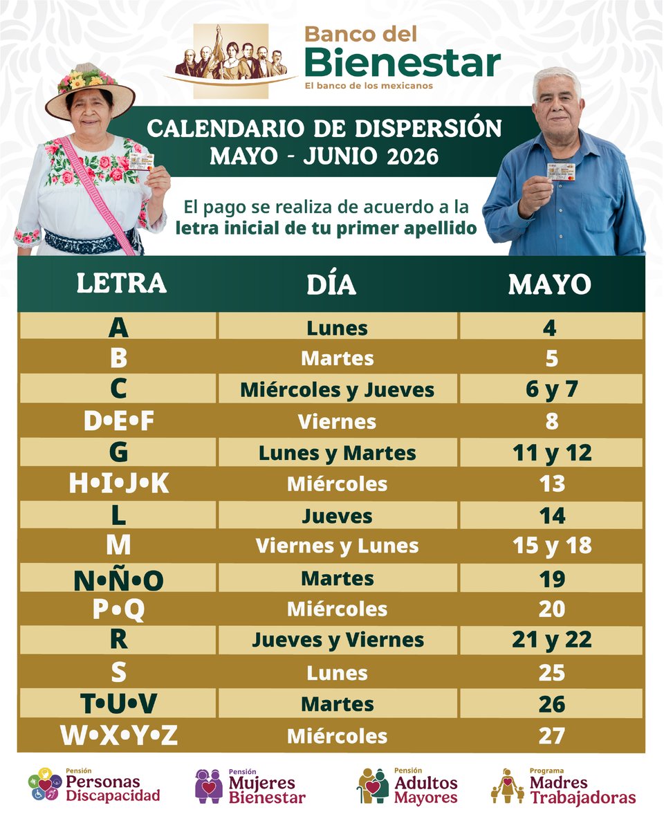 Banco del Bienestar tweet media