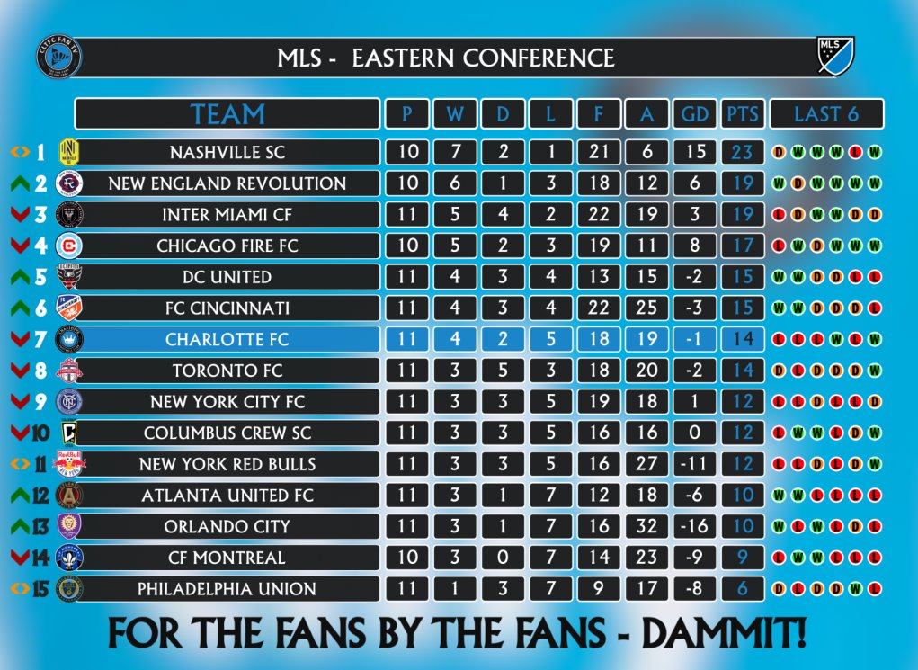 CLTFC Fan TV tweet media