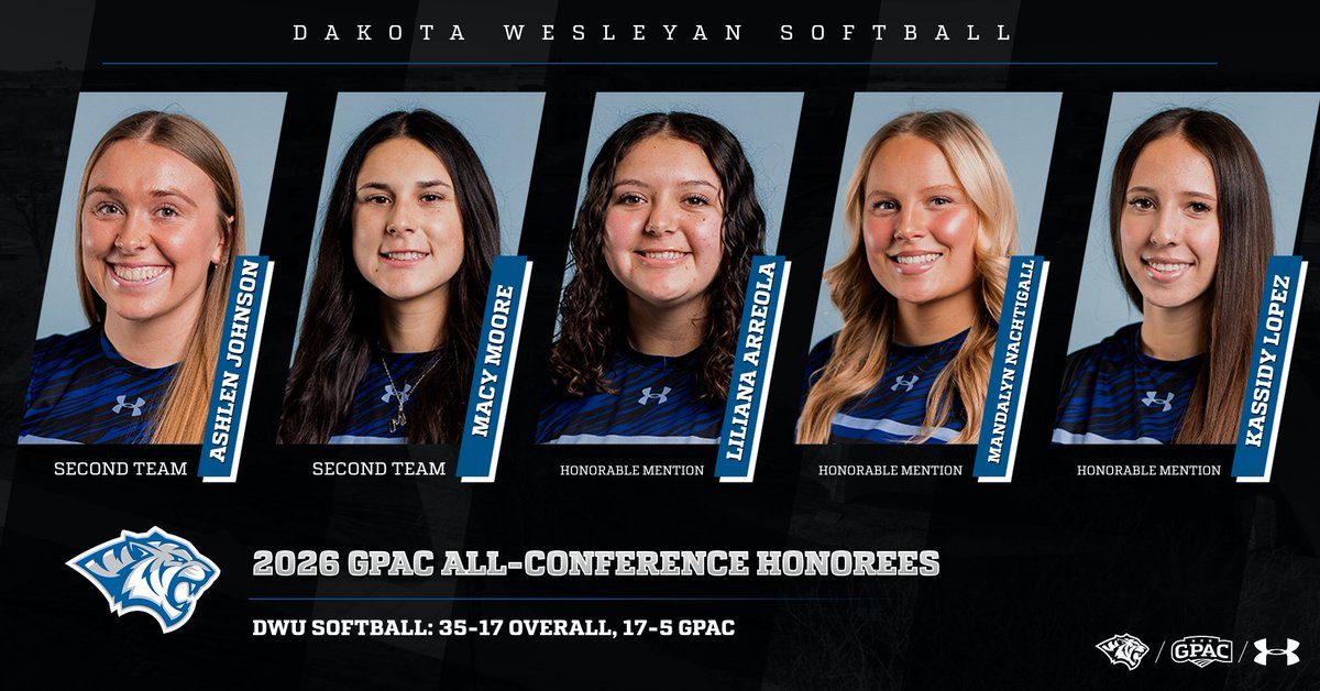 dwusports's tweet photo. 9⃣ athletes have been named to the 2026 @GPACSports Softball All-Conference list, including 4⃣ First Team nods! 🏅

Three outfielders, three infielders, two pitchers, and the starting catcher make up this year's selections!

📰 https://t.co/ZWn1mh1AKh

#RollTige🐯 | #BleedBlue🔹 https://t.co/FOC9177m9q