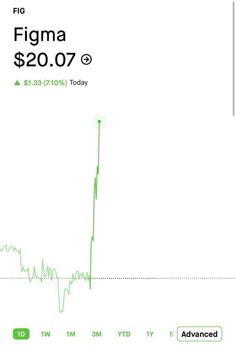 $FIG SQUEEZE?