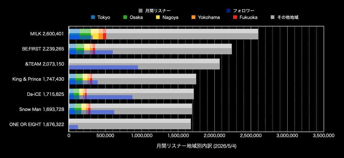 絹豆腐 tweet media