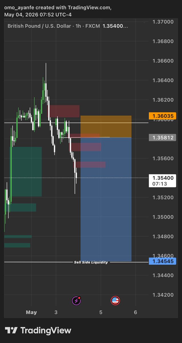 TProfesion11315's tweet photo. Had this set ups today

$AUDUSD 
$GBPUSD
$GBPJPY
$GBPAUD

#GODWILL🎯 #1PercentDaily https://t.co/O7Tie7aePX
