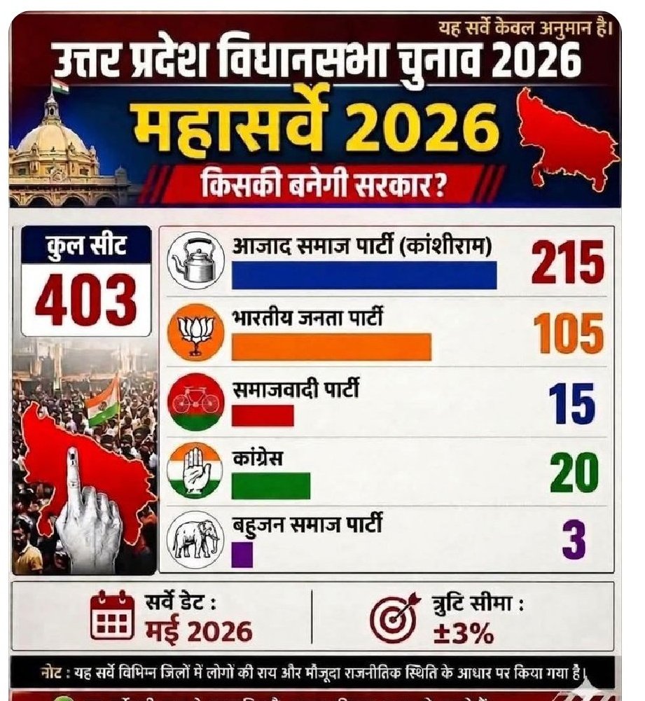 Manoj Singh tweet media