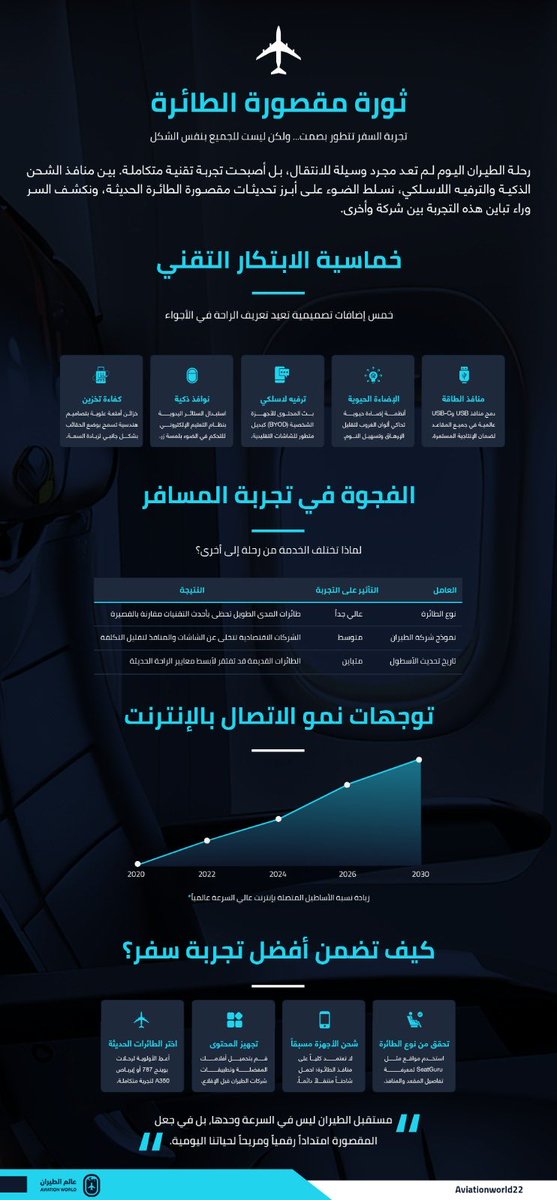 عالم الطيران tweet media