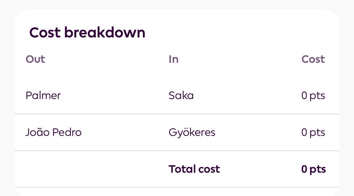 FPL GOAT tweet media