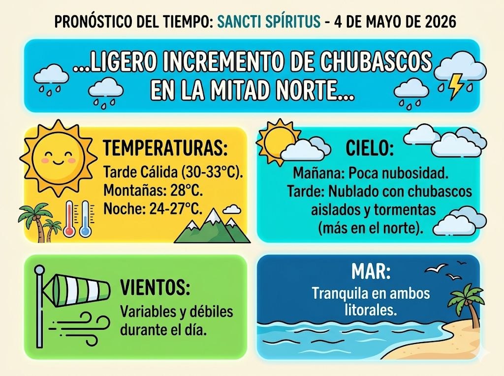 Centro Meteorológico Provincial, Sancti Spíritus tweet media