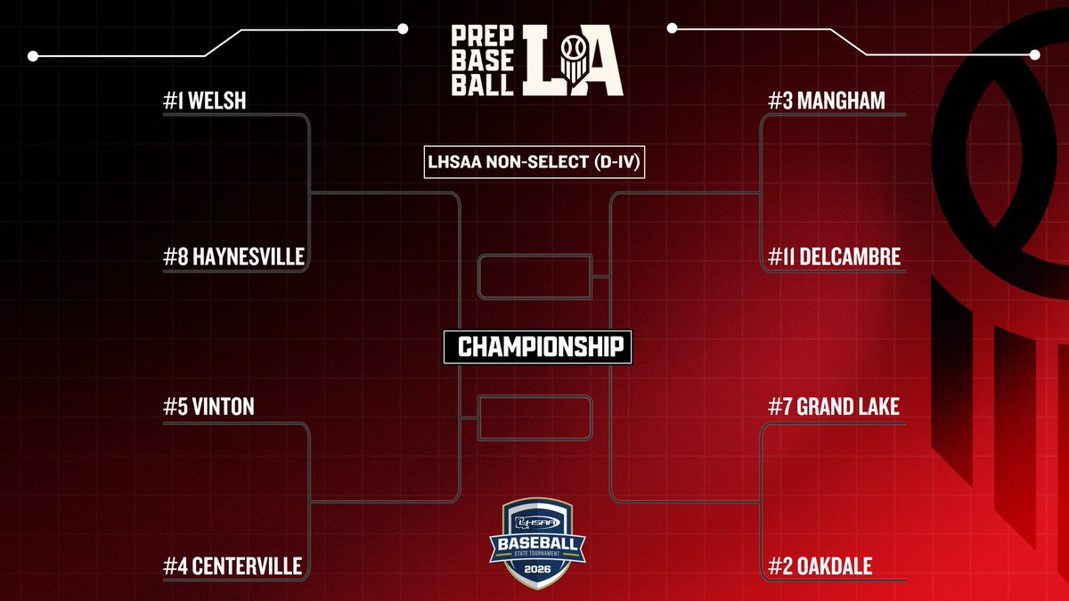 Prep Baseball Louisiana tweet media
