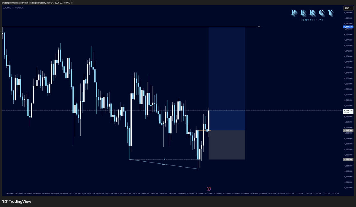 traderpercy's tweet photo. $XAU 3.5r ☑️ https://t.co/OvOqYkGUb8