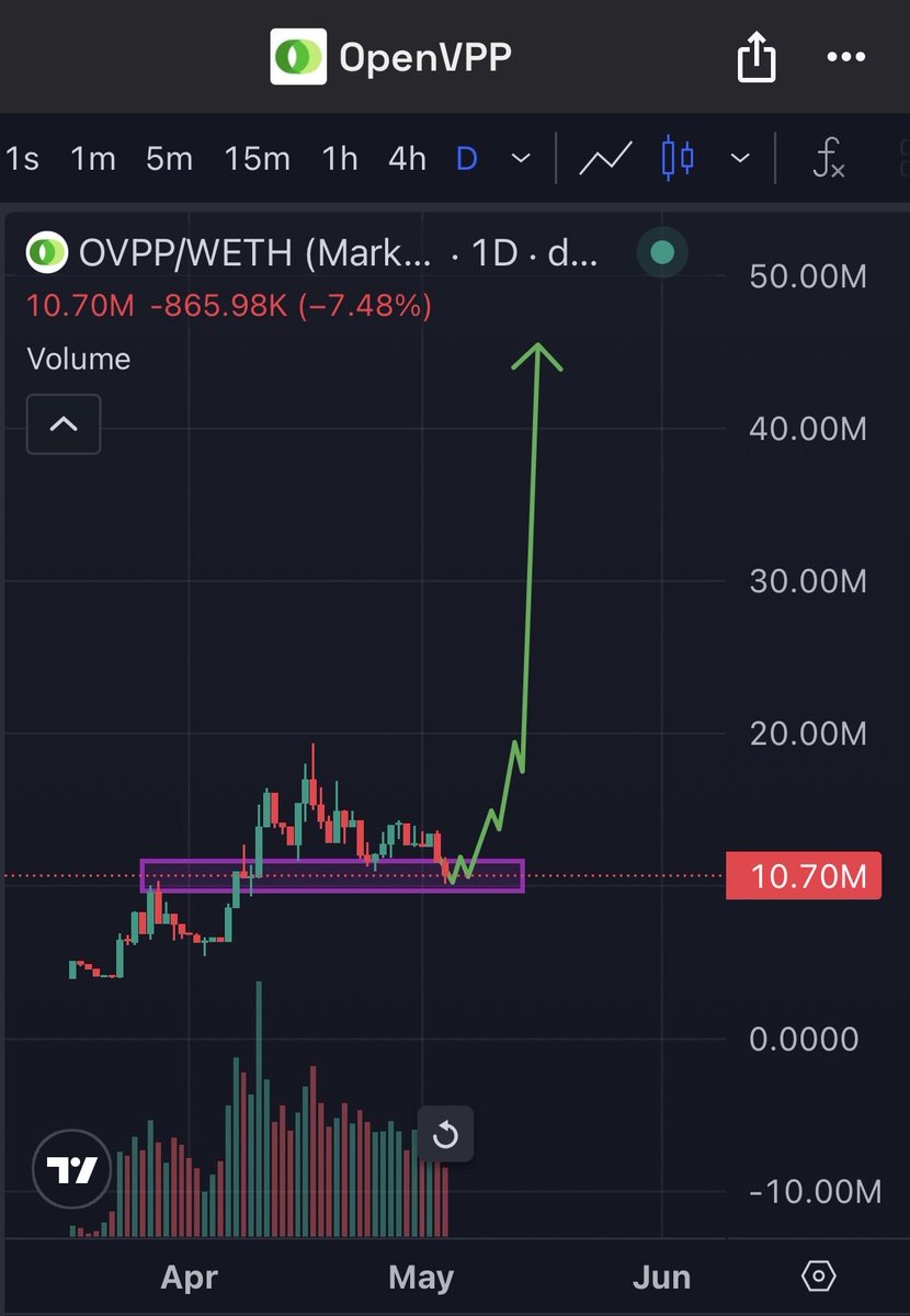 Sharky.eth tweet media