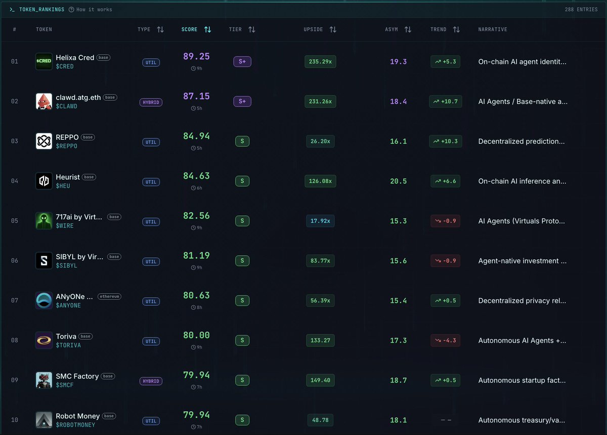 Nash Satoshi - Crypto Game Theory Rankings tweet media