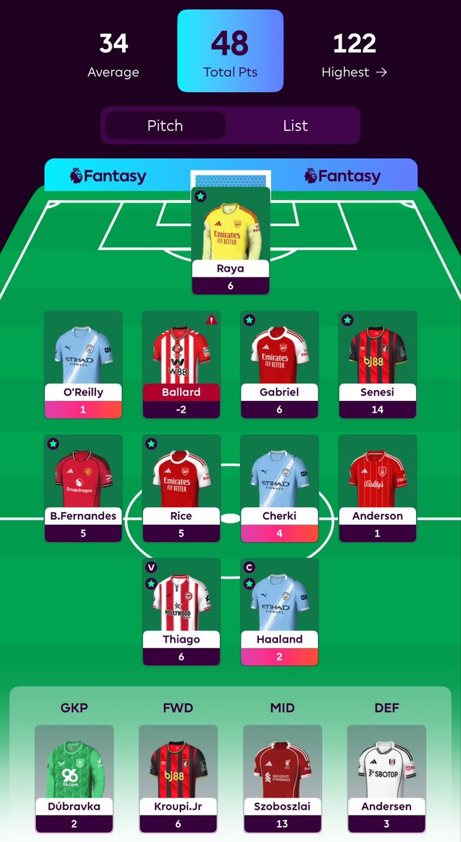 FFBobby_'s tweet image. Really painful bench this week ngl…

#FPL #FPLCommunity