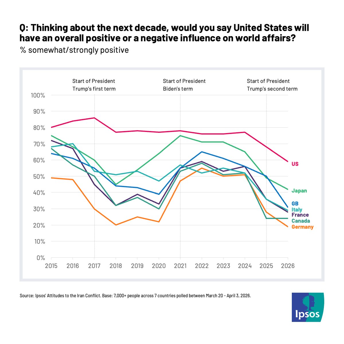 Ipsos Public Affairs tweet media