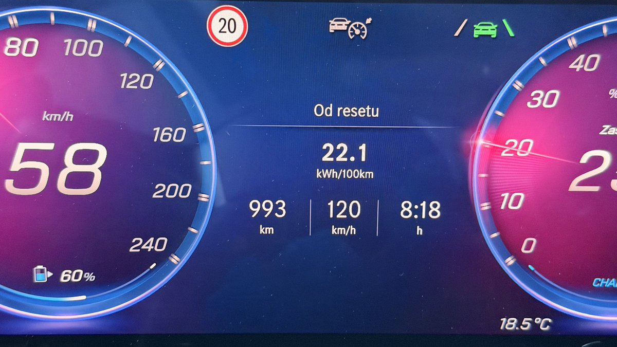 DanielGrzybEV's tweet image. Właśnie skończyłem test 1000 km Challenge Mercedesem GLC 🤯

Nie mogę Wam tu podać wszystkich statystyk, ale mogę powiedzieć jedno słowo, które coś może zdradzić - PODIUM 🤫

Na całej trasie 1000 km łącznie ŁADOWAŁEM SAMOCHÓD PRZEZ 39 MINUT ⚡️

Już nie mogę się doczekać