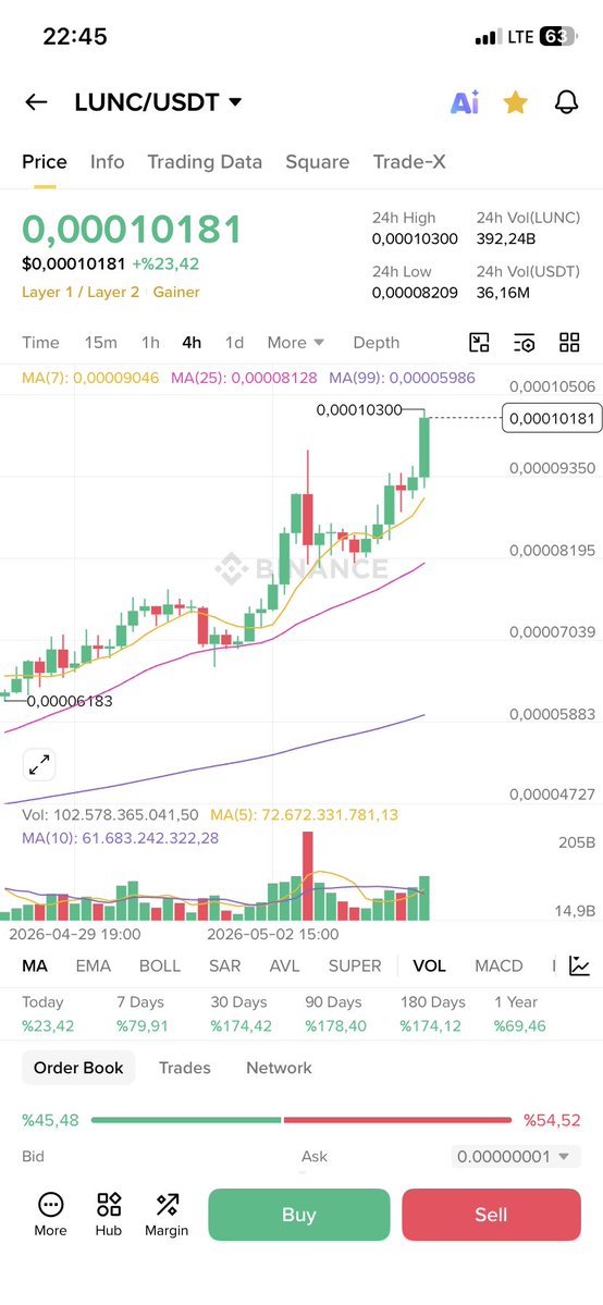 LuncHodll's tweet image. 🔥🐦‍🔥🚀 #LUNC go go go 🐦‍🔥