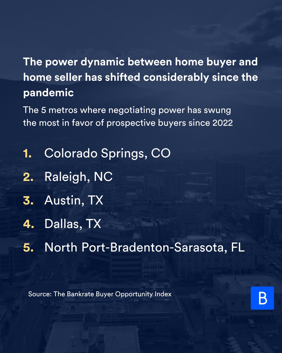 Bankrate tweet media