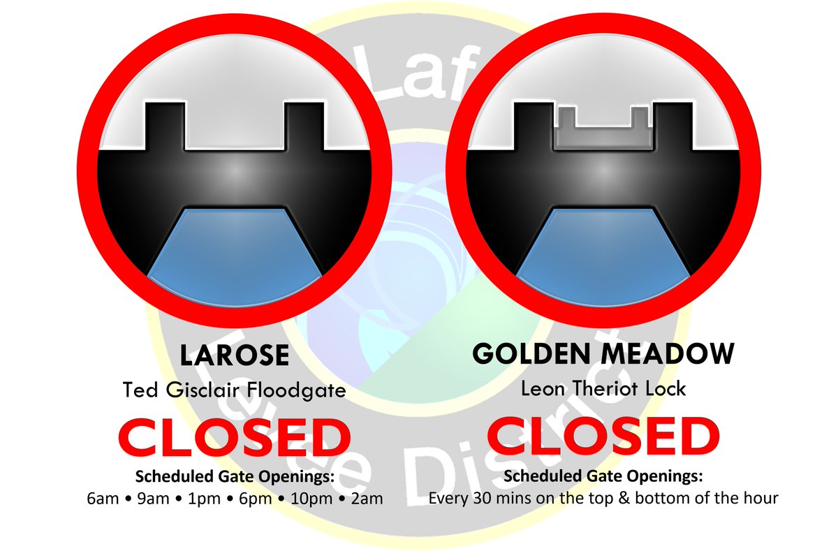SLLD15's tweet photo. Floodgate/Lock Notification: Update #3 Both locations CLOSED and on scheduled openings. - https://t.co/CrUn3SLxNA https://t.co/wGFxpMTBfY