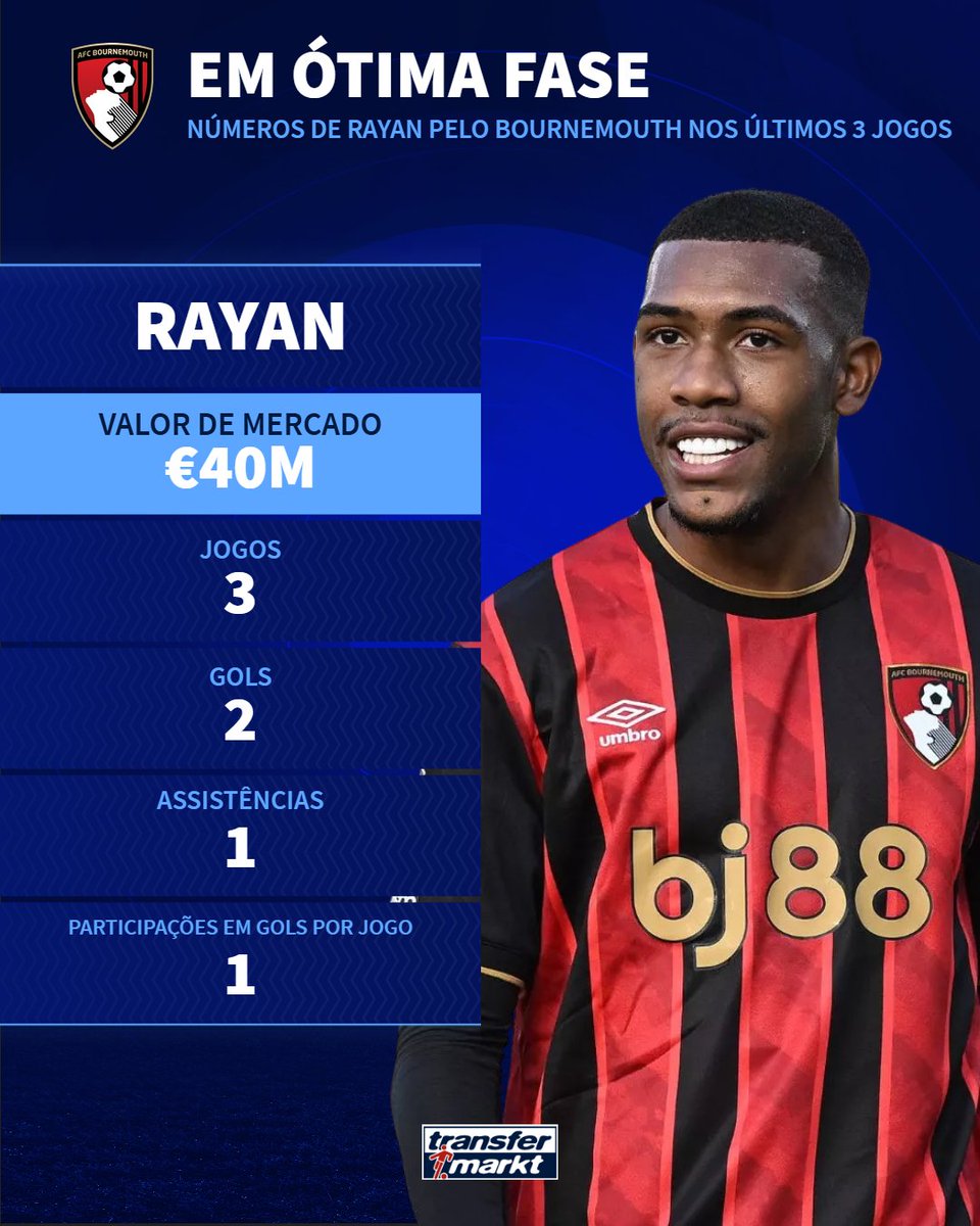 transfermarkt.com.br tweet media