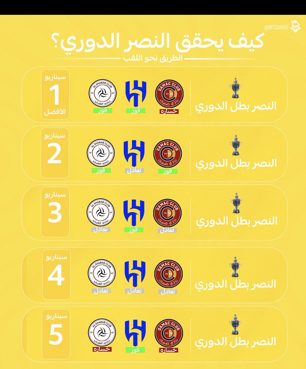 مشاري الشمري tweet media