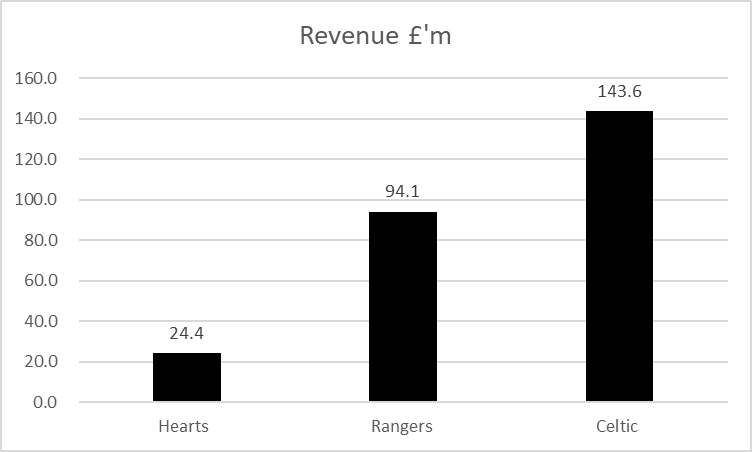 Kieran Maguire tweet media