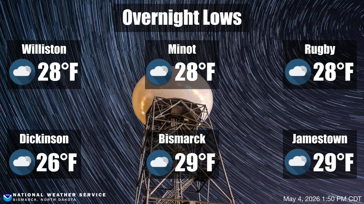 NWSBismarck's tweet image. Below normal low temperatures in the 20s are forecast for tonight. Cool temperatures and mainly dry conditions will continue through mid week with highs in the 40s and 50s and lows in the 20s. #ndwx