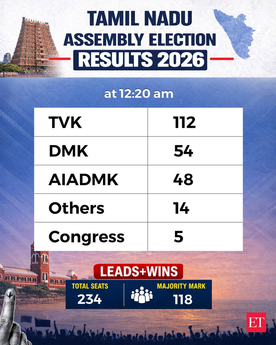Economic Times tweet media