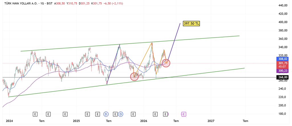 Borsa Efsanesi X tweet media