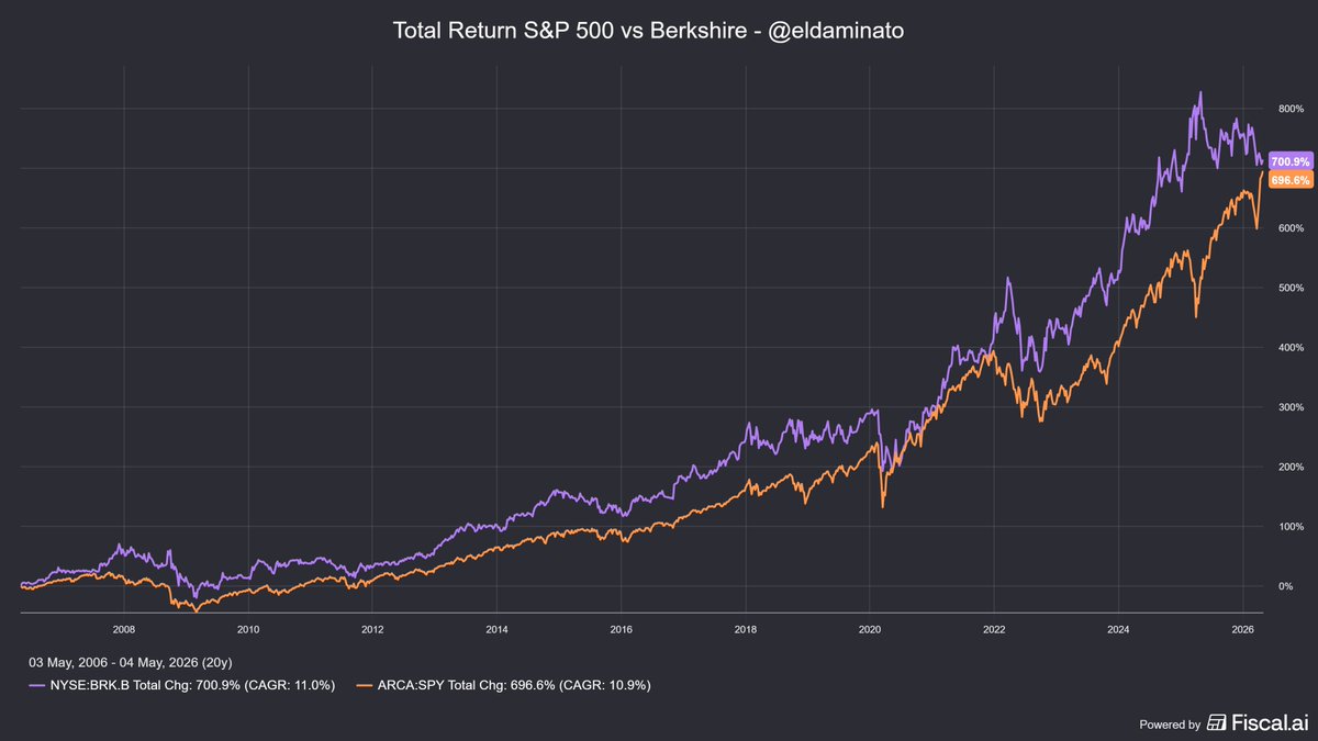 Damian Brik tweet media